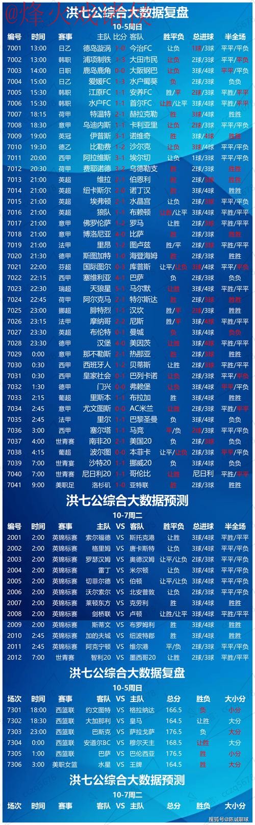 世界杯盘口推荐入口：最佳策略与选择分析